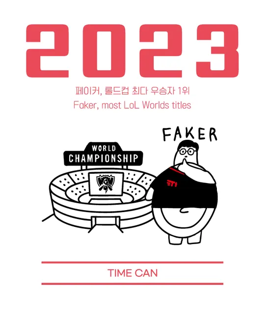 2023 라벨 — 페이커, 롤드컵 최다 우승자 1위